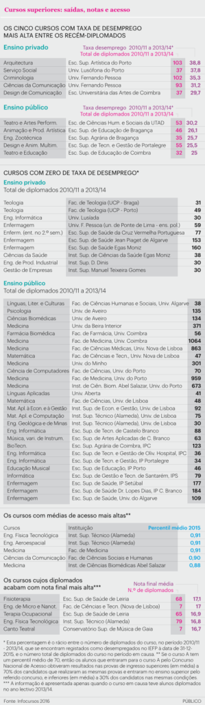 saidasCursosSuperiores